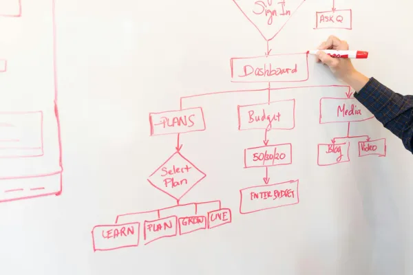 LaTeX für Abschlussarbeiten: Template und Workflow effizient nutzen
